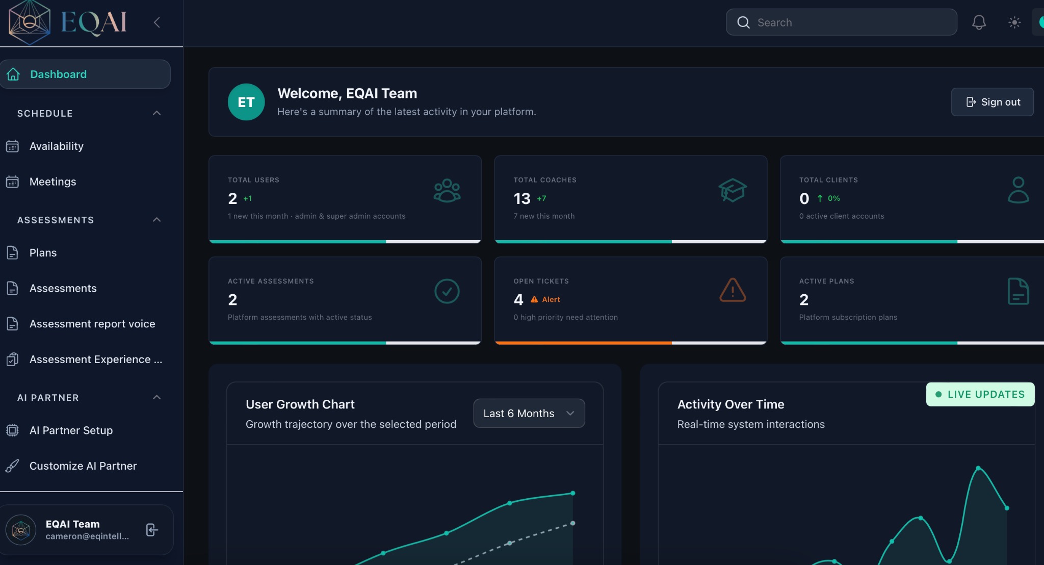 Client Journey Dashboard
