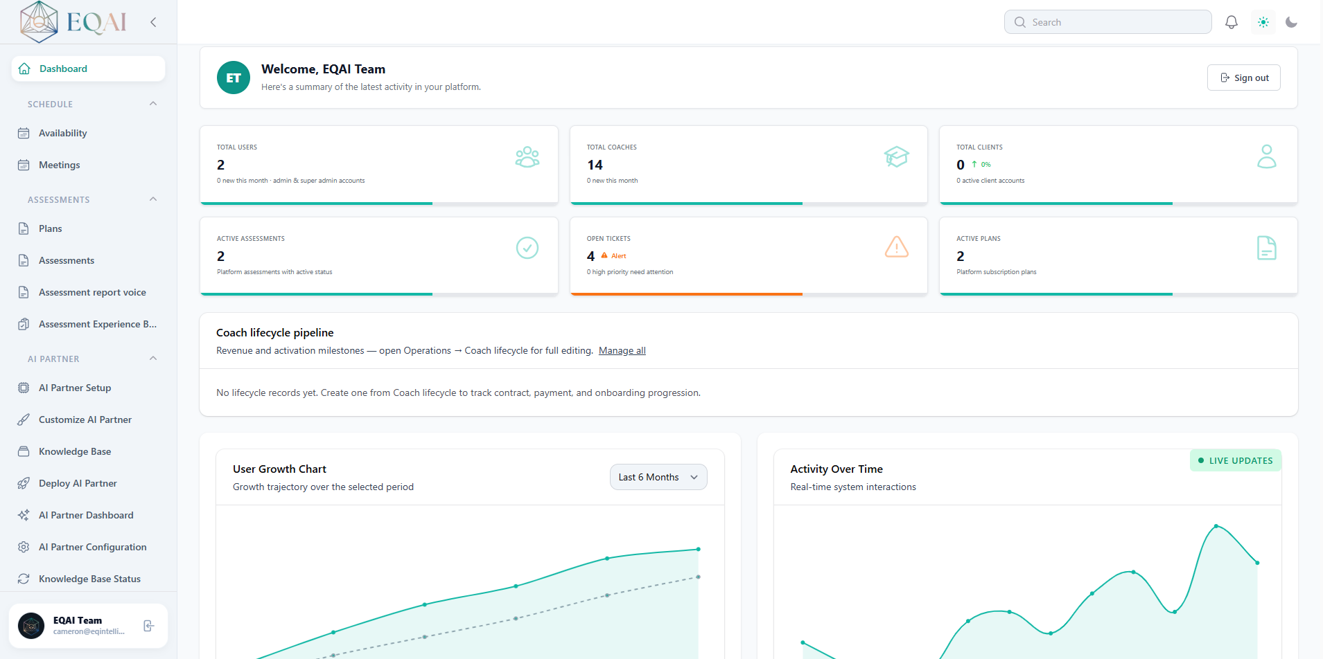 EQAI Dashboard